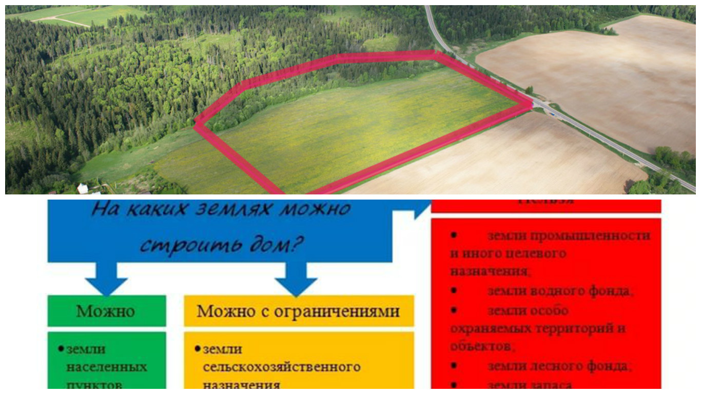 Виды категорий земли - как правильно определить ее разрешенное использование