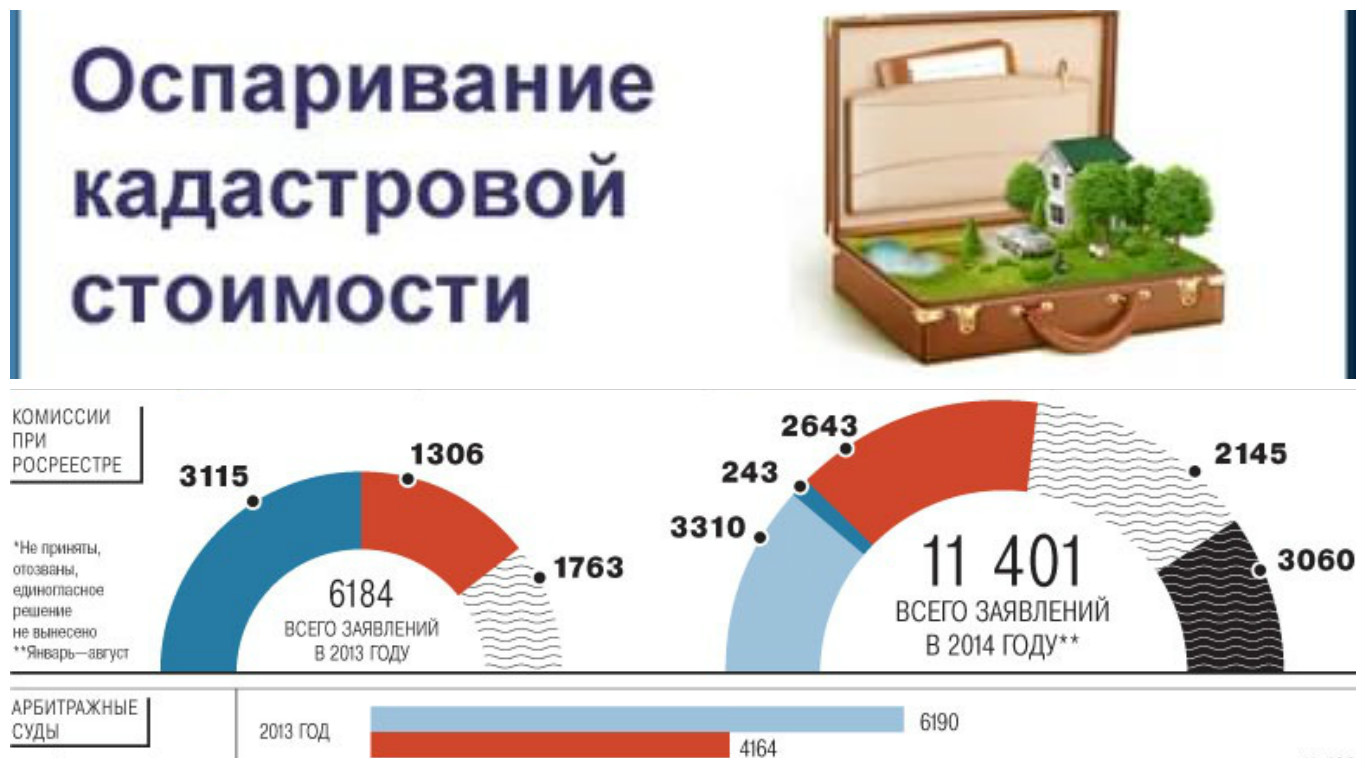 Как оспорить кадастровую стоимость объекта недвижимого имущества